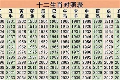 1996年生肖幾歲|1996年属什么生肖